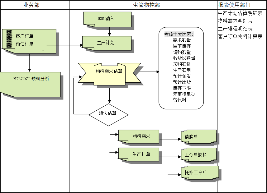 ERPML平台-ML（中国）一站式服务平台
