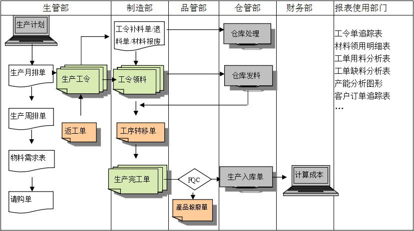 生产制造ERPML平台-ML（中国）一站式服务平台
