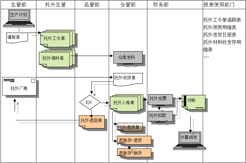 ERPML平台-ML（中国）一站式服务平台
给企业内部控制带来哪些影响及风险?