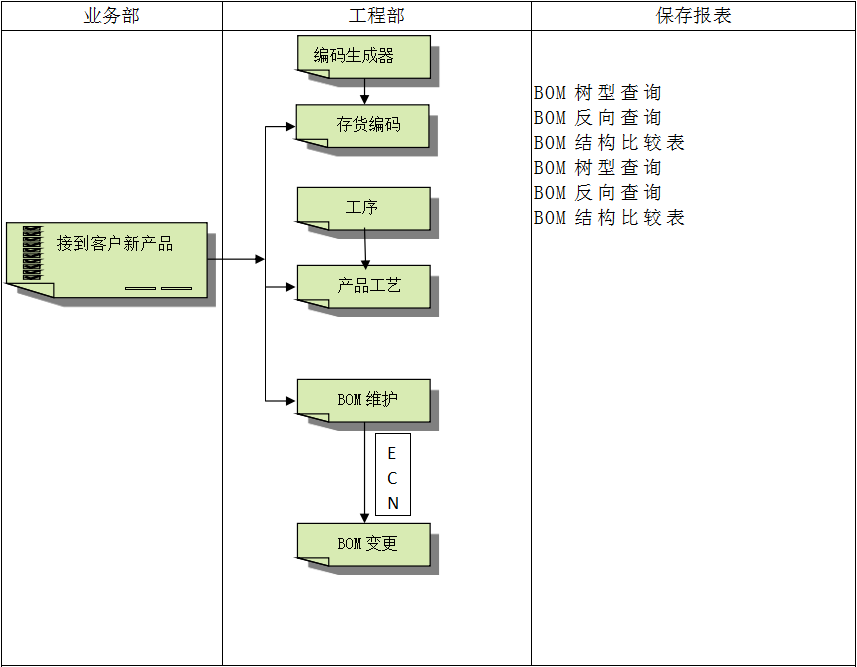 ERPML平台-ML（中国）一站式服务平台
软件