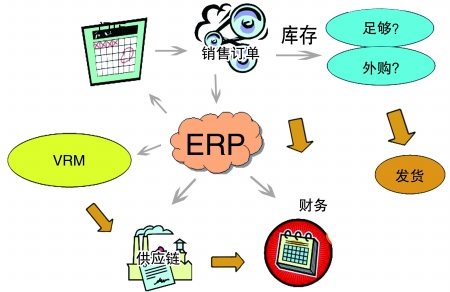 企业引入ERPML平台-ML（中国）一站式服务平台
是必然趋势