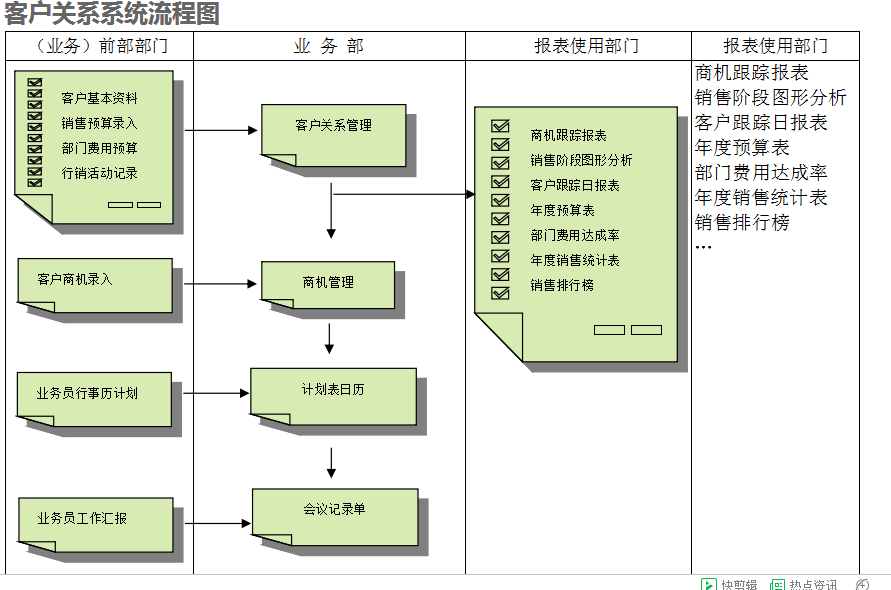 　ERPML平台-ML（中国）一站式服务平台
的具体操作步骤是怎样的