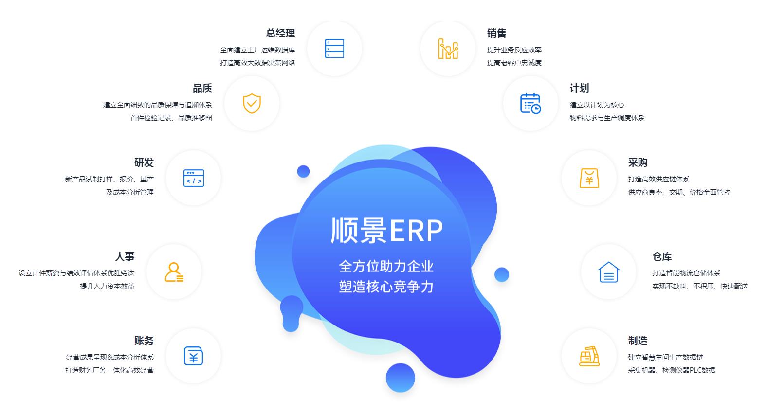 ERP管理ML平台-ML（中国）一站式服务平台
究竟具有哪些优势?