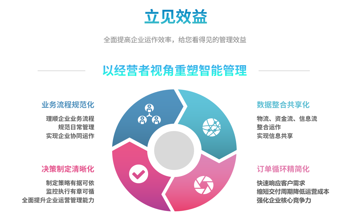 erpML平台-ML（中国）一站式服务平台
能自己学吗？