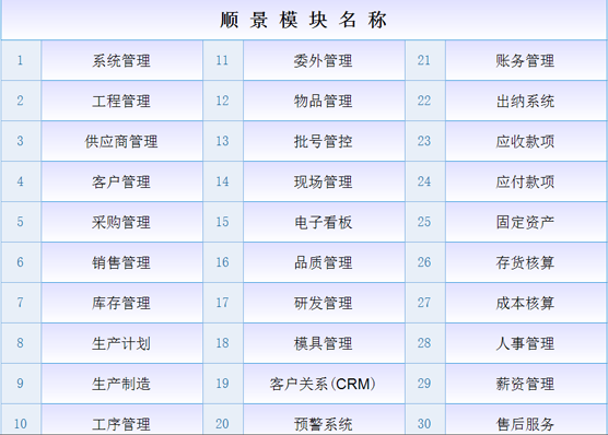 ERPML平台-ML（中国）一站式服务平台
是什么意思？