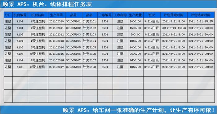 ERPML平台-ML（中国）一站式服务平台
执行的过程中会遇到什么问题?
