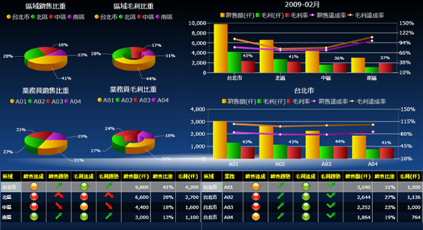 ERP软件ML平台-ML（中国）一站式服务平台
的基础数据如何快速管理?