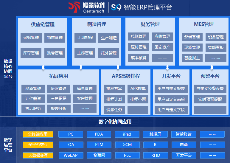 ML平台-ML（中国）一站式服务平台S9 ERPML平台-ML（中国）一站式服务平台
