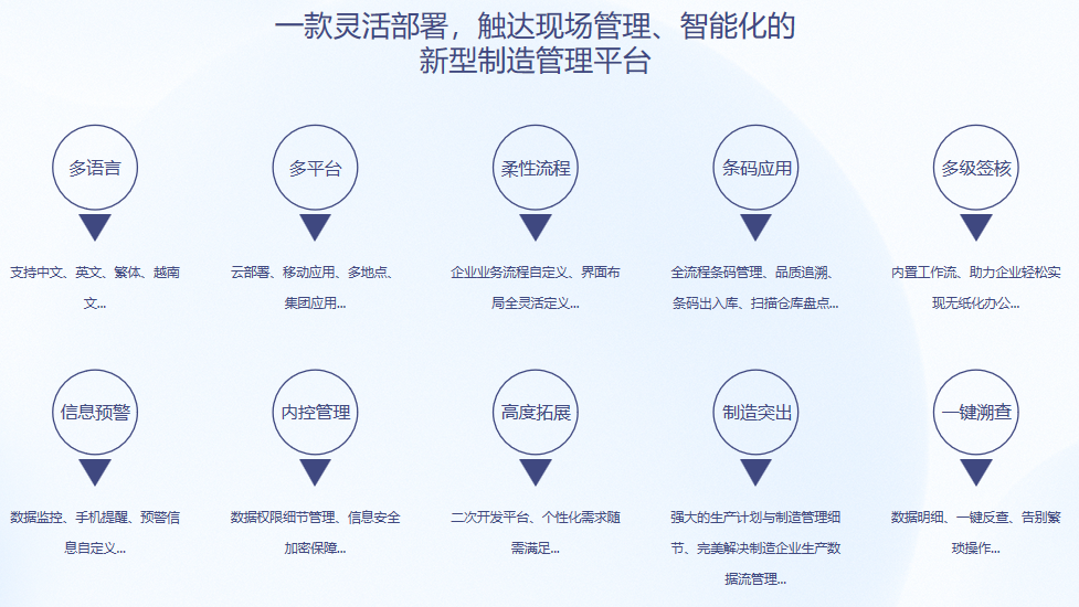 ML平台-ML（中国）一站式服务平台S9 ERPML平台-ML（中国）一站式服务平台
