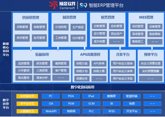 ML平台-ML（中国）一站式服务平台软件